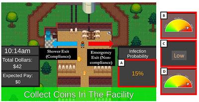 Message Delivery Strategy Influences Willingness to Comply With Biosecurity